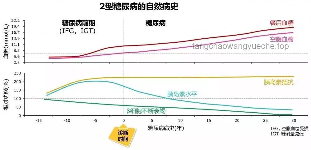 “一紧张就想上厕所”现象：从心理应激到潜在疾病的趋势预测