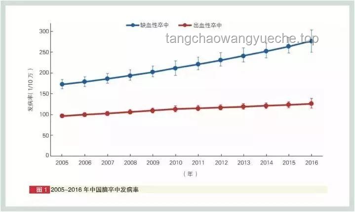 “一紧张就想上厕所”现象：从心理应激到潜在疾病的趋势预测